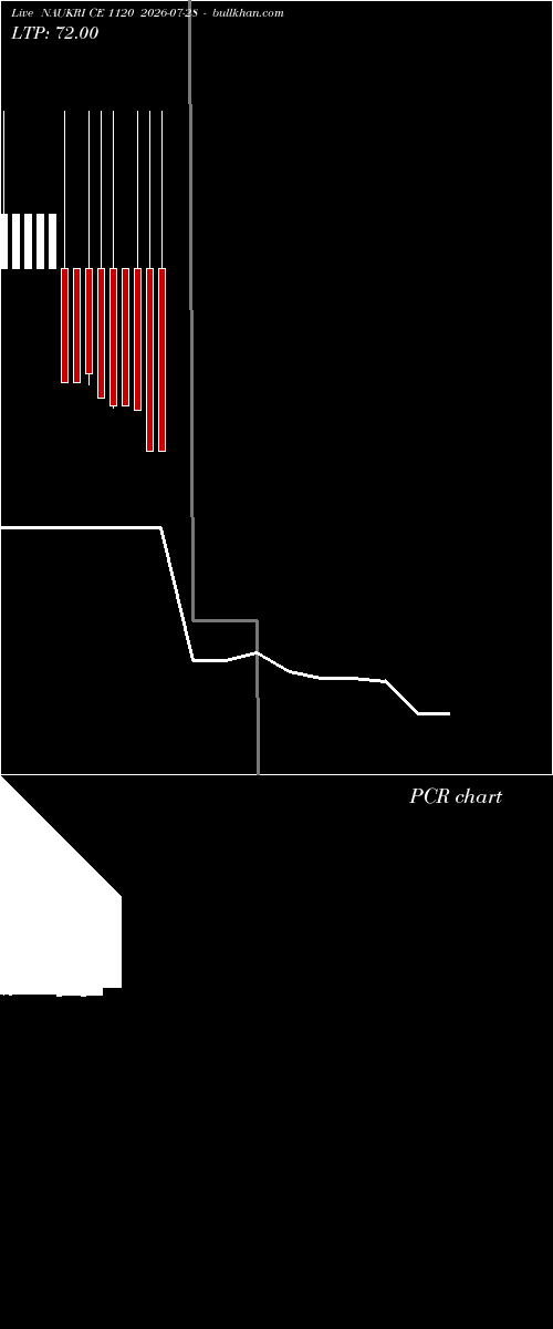  option chart NAUKRI CE 1120 2026-07-28 