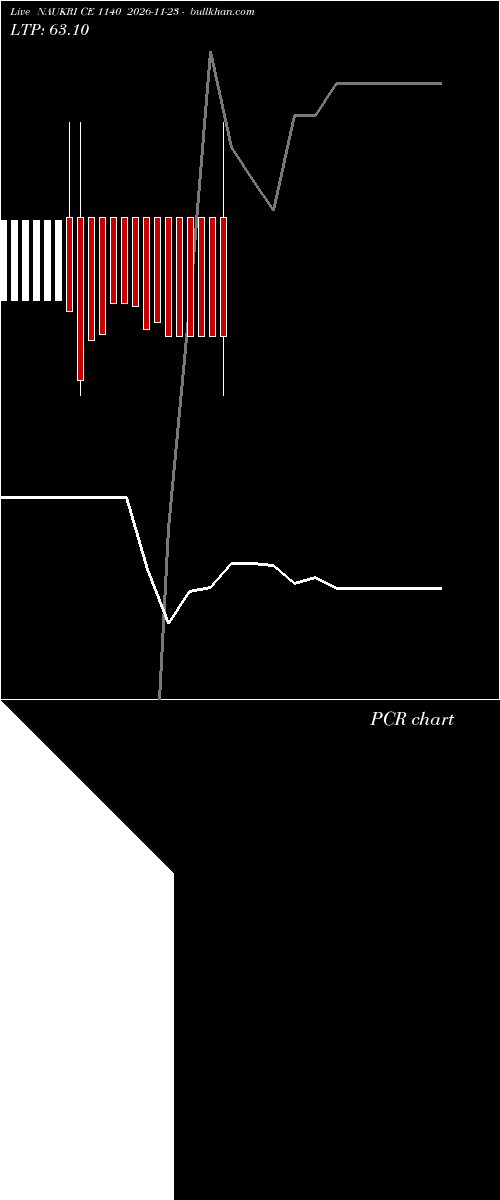  option chart NAUKRI CE 1140 2026-11-23 