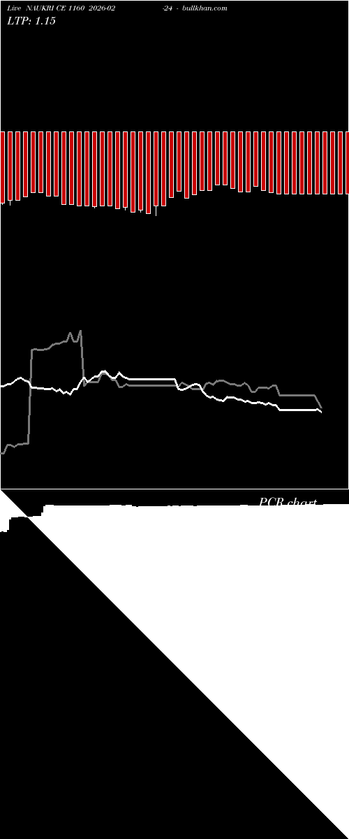  option chart NAUKRI CE 1160 2026-02-24 