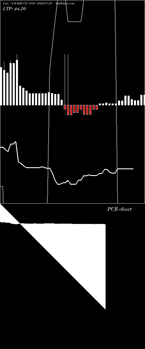  option chart NAUKRI CE 1160 2026-07-28 