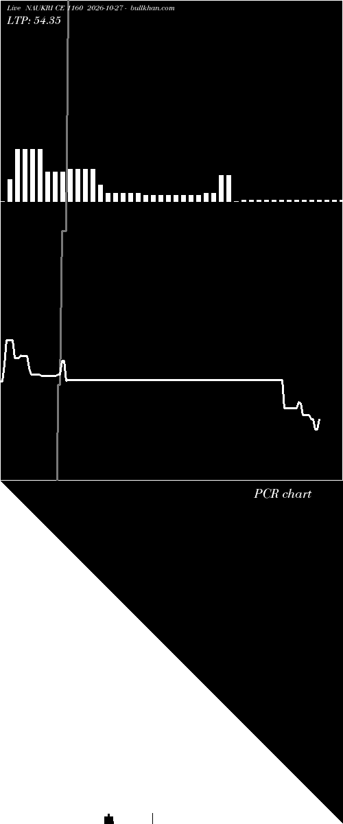  option chart NAUKRI CE 1160 2026-10-27 