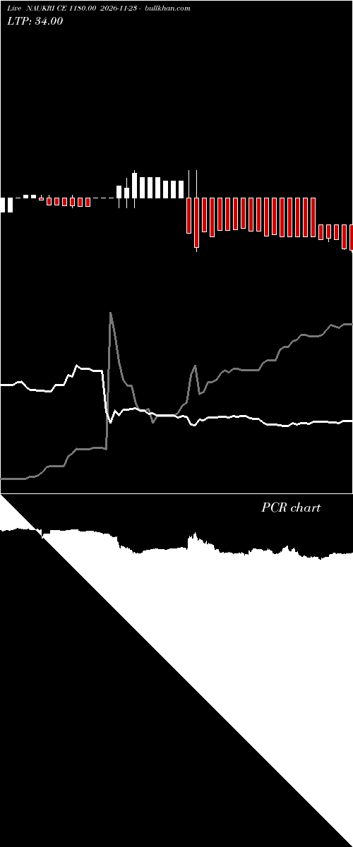  option chart NAUKRI CE 1180.00 2026-11-23 