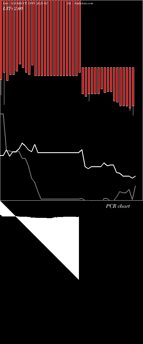  option chart NAUKRI CE 1180 2026-02-24 