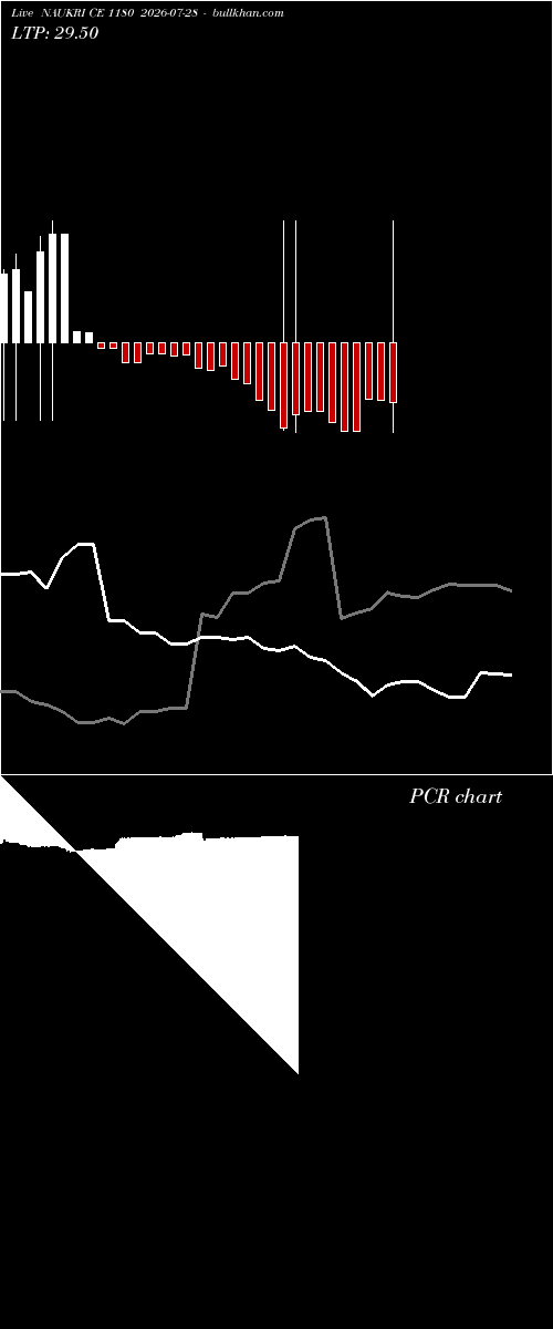  option chart NAUKRI CE 1180 2026-07-28 