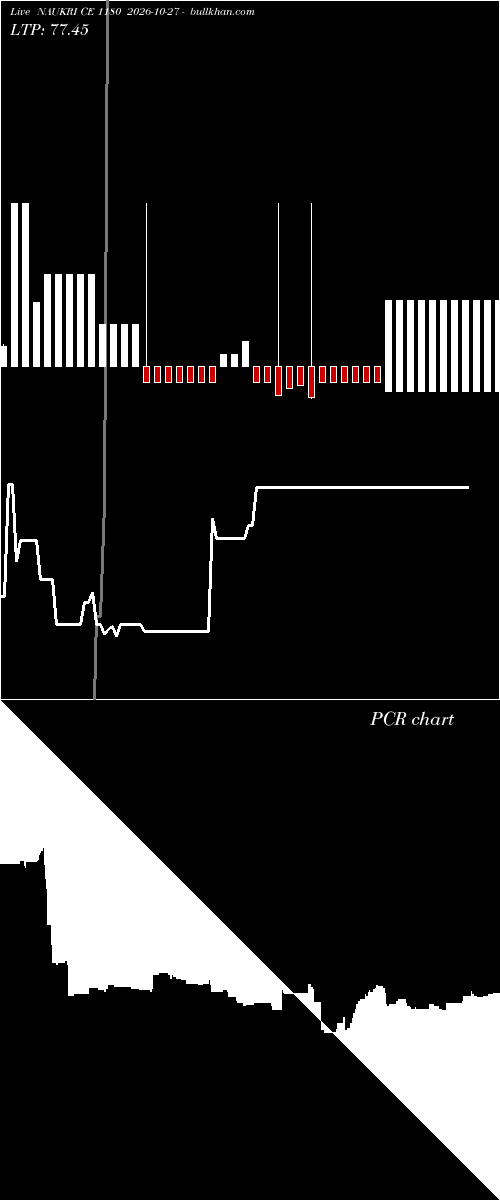  option chart NAUKRI CE 1180 2026-10-27 