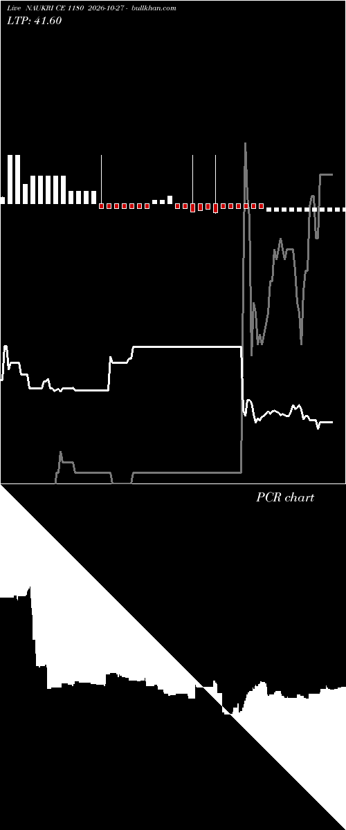  option chart NAUKRI CE 1180 2026-10-27 