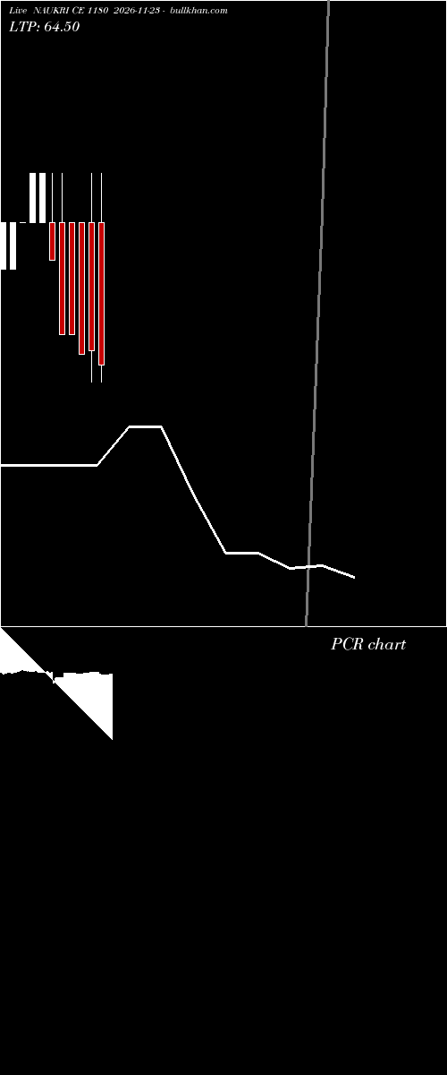 option chart NAUKRI CE 1180 2026-11-23 