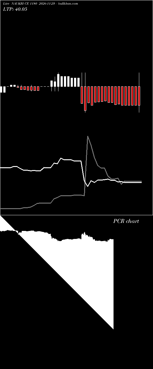  option chart NAUKRI CE 1180 2026-11-23 