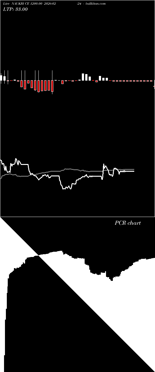  option chart NAUKRI CE 1200.00 2026-02-24 
