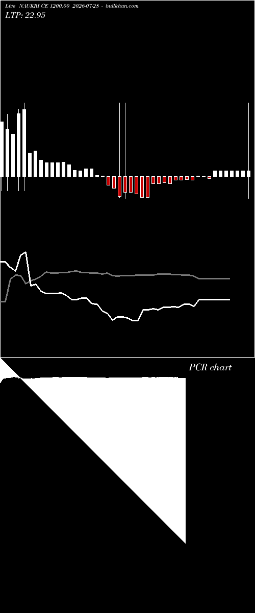  option chart NAUKRI CE 1200.00 2026-07-28 