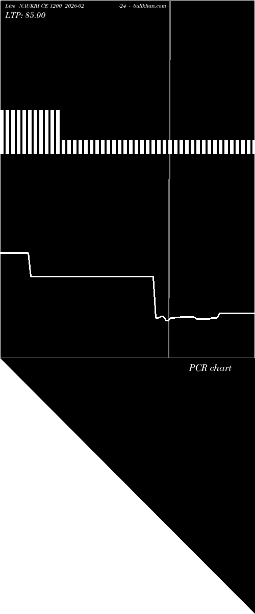  option chart NAUKRI CE 1200 2026-02-24 