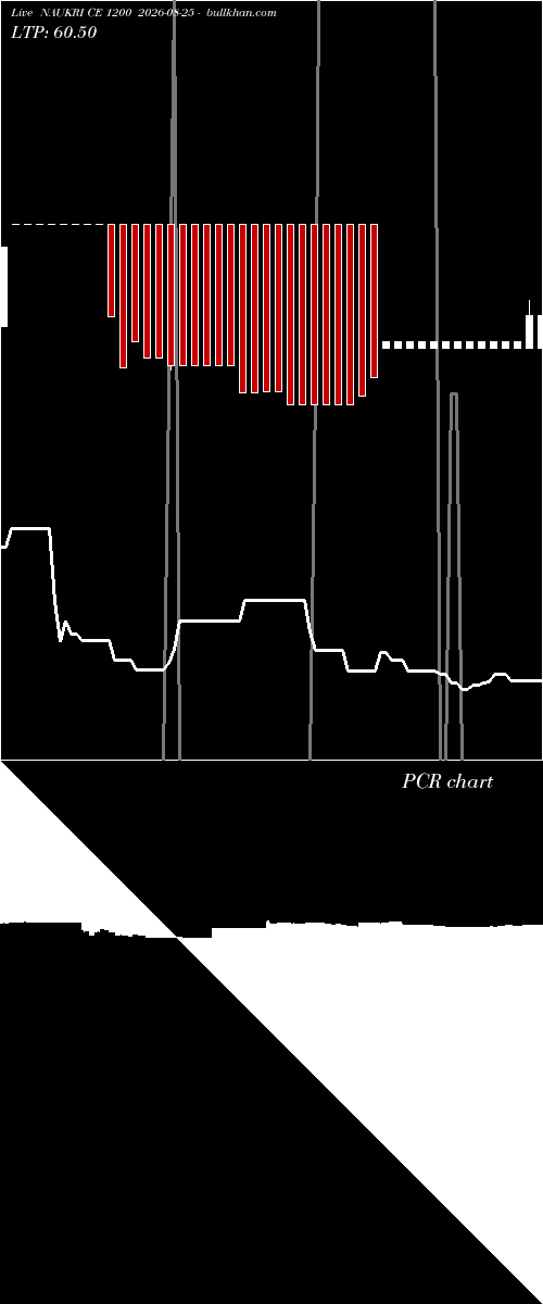  option chart NAUKRI CE 1200 2026-08-25 