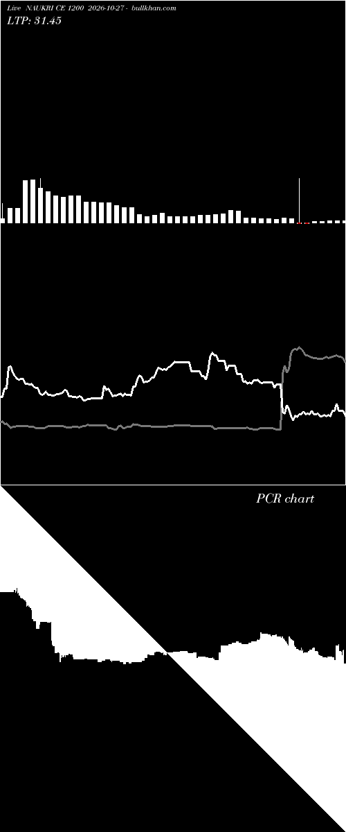  option chart NAUKRI CE 1200 2026-10-27 
