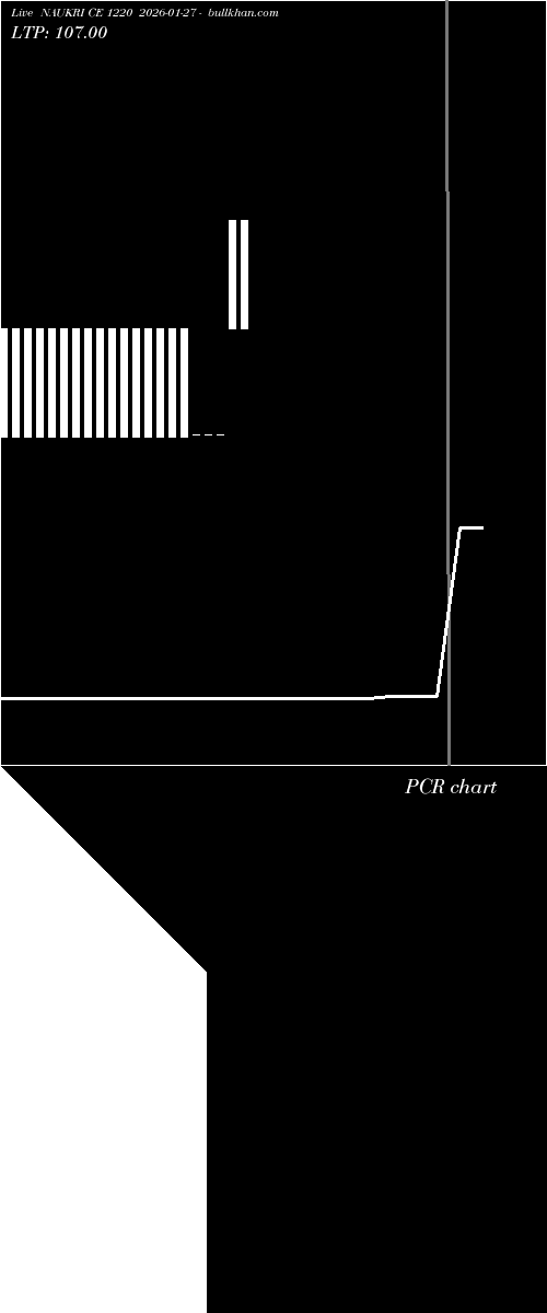  option chart NAUKRI CE 1220 2026-01-27 