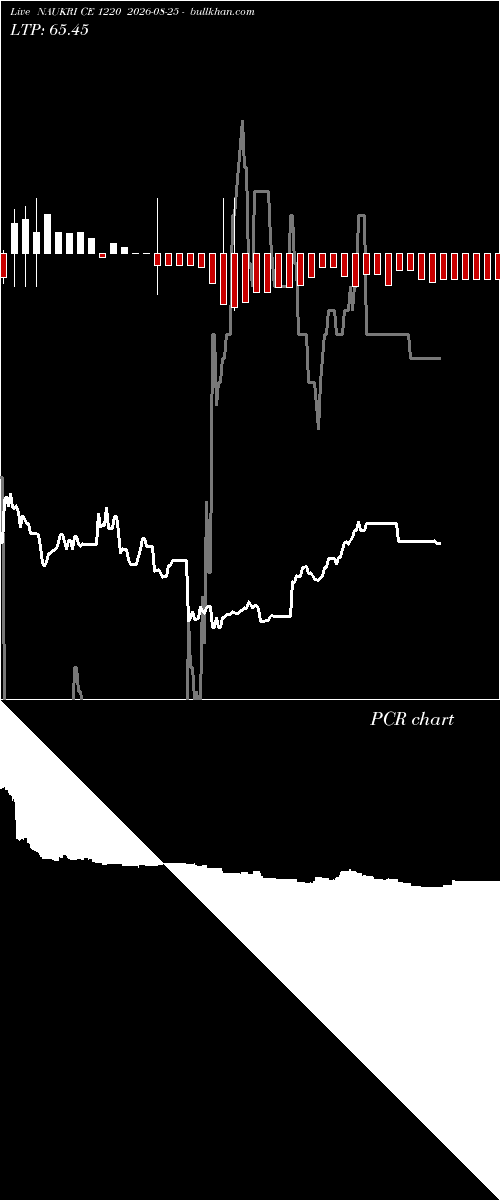  option chart NAUKRI CE 1220 2026-08-25 