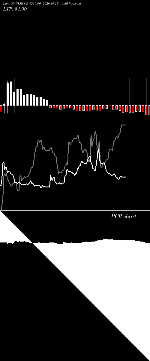  option chart NAUKRI CE 1240.00 2026-10-27 