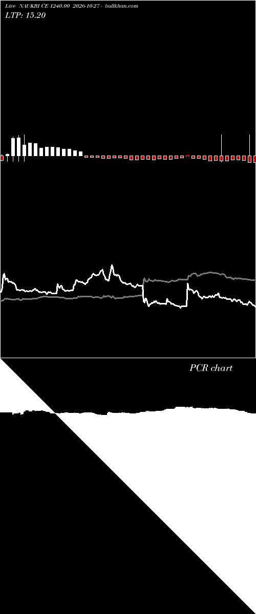  option chart NAUKRI CE 1240.00 2026-10-27 