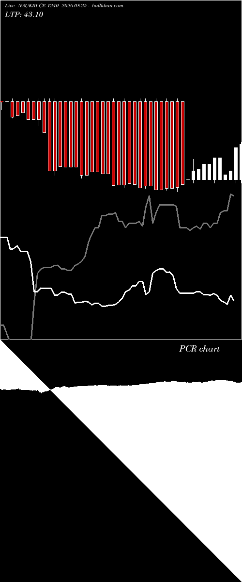  option chart NAUKRI CE 1240 2026-08-25 