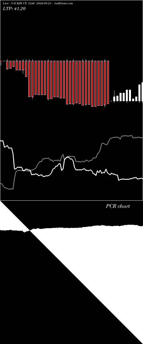 option chart NAUKRI CE 1240 2026-08-25 
