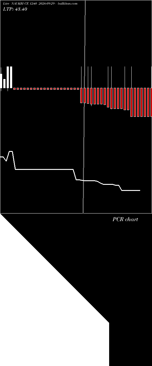 option chart NAUKRI CE 1240 2026-09-29 