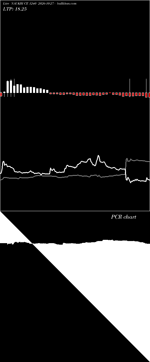  option chart NAUKRI CE 1240 2026-10-27 
