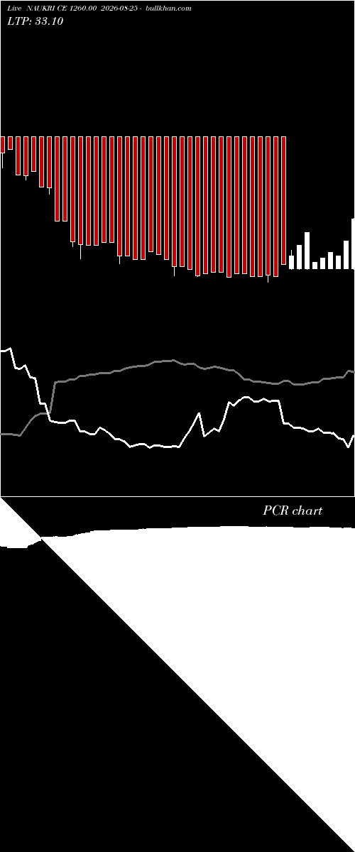  option chart NAUKRI CE 1260.00 2026-08-25 