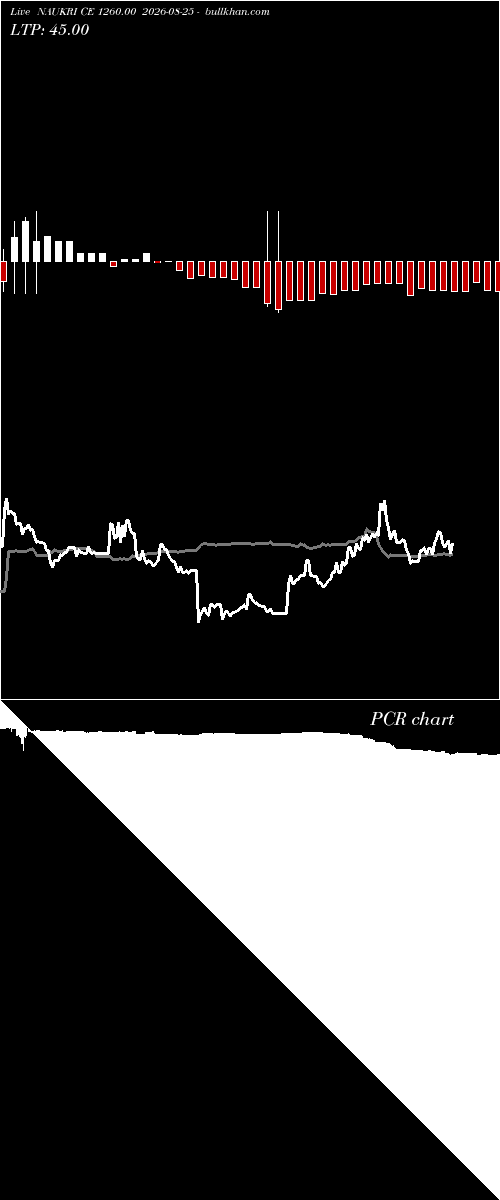  option chart NAUKRI CE 1260.00 2026-08-25 