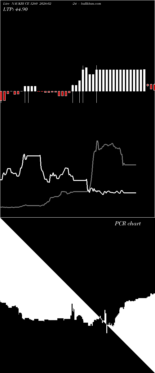  option chart NAUKRI CE 1260 2026-02-24 