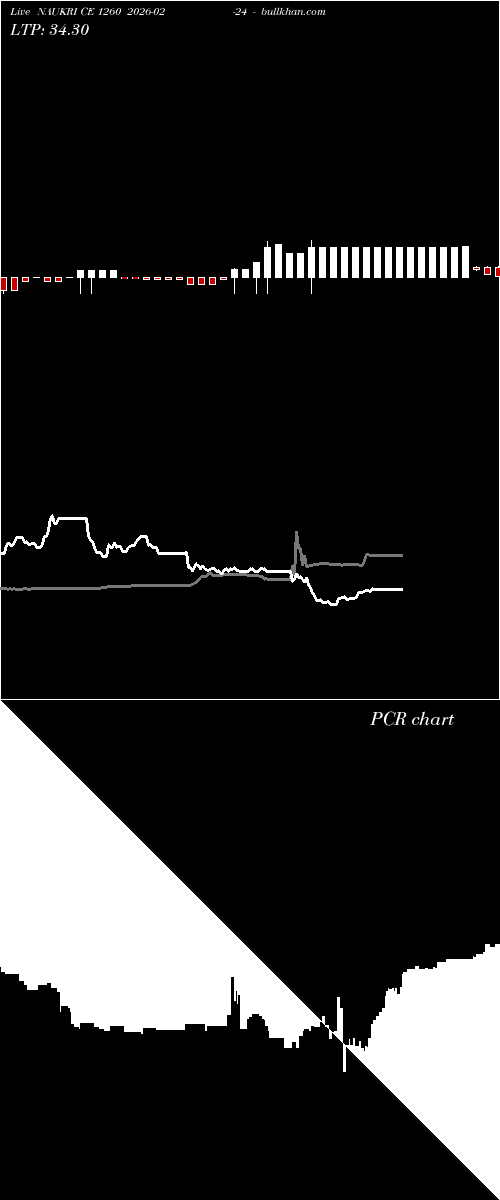  option chart NAUKRI CE 1260 2026-02-24 