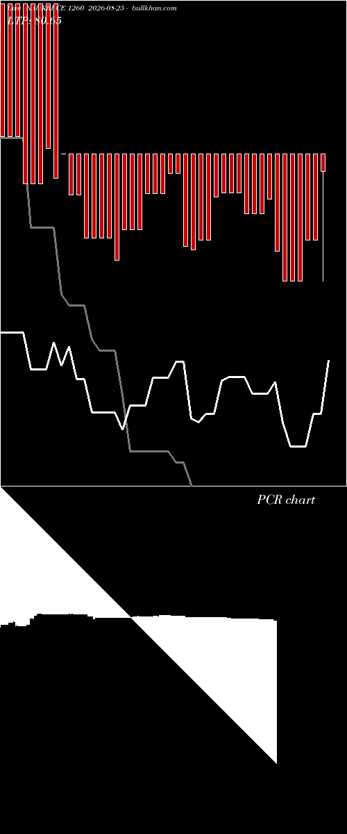  option chart NAUKRI CE 1260 2026-08-25 
