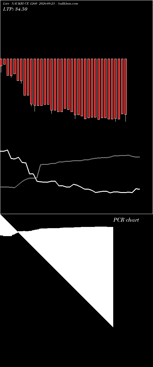  option chart NAUKRI CE 1260 2026-08-25 