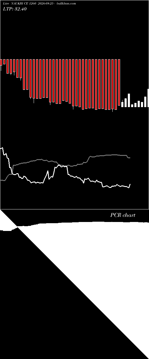  option chart NAUKRI CE 1260 2026-08-25 