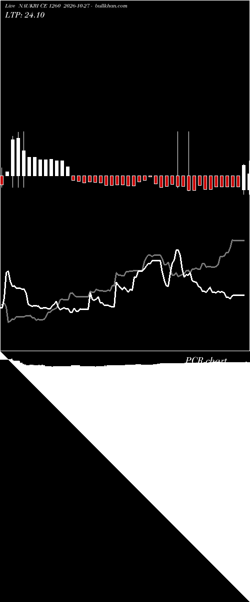  option chart NAUKRI CE 1260 2026-10-27 