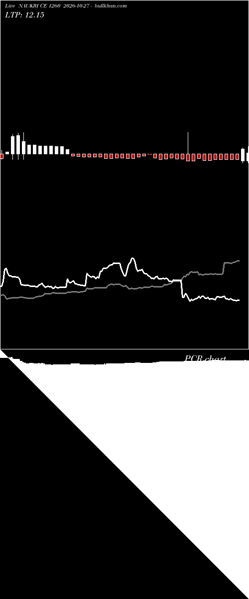  option chart NAUKRI CE 1260 2026-10-27 
