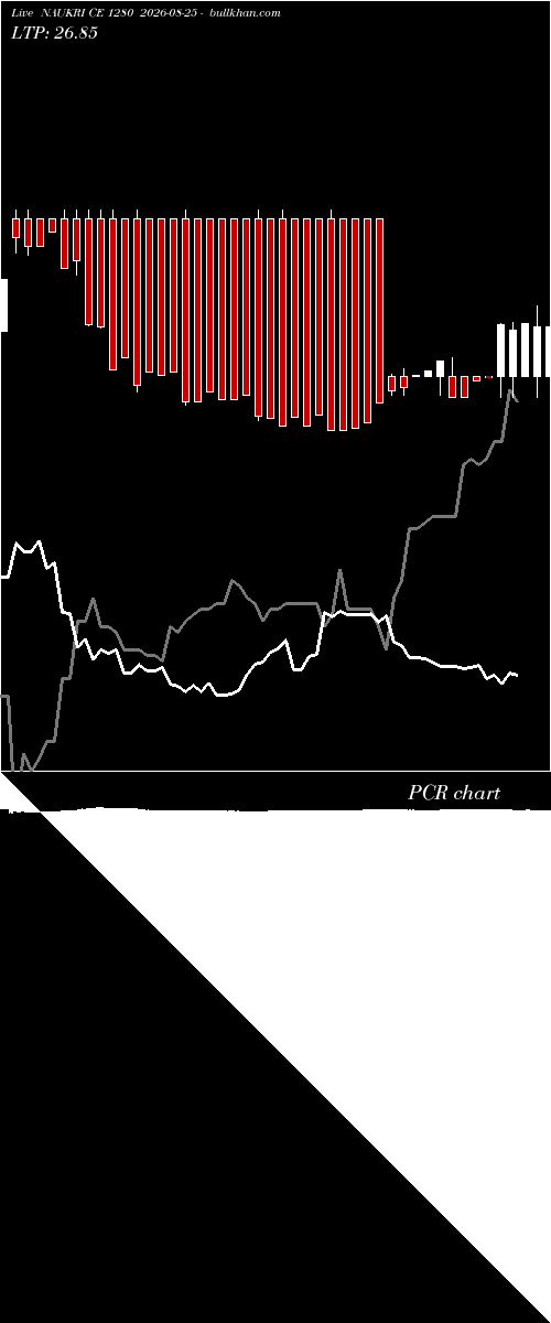  option chart NAUKRI CE 1280 2026-08-25 