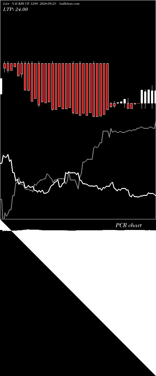  option chart NAUKRI CE 1280 2026-08-25 