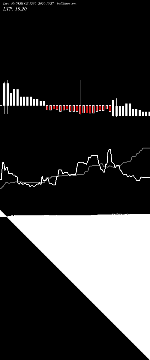  option chart NAUKRI CE 1280 2026-10-27 