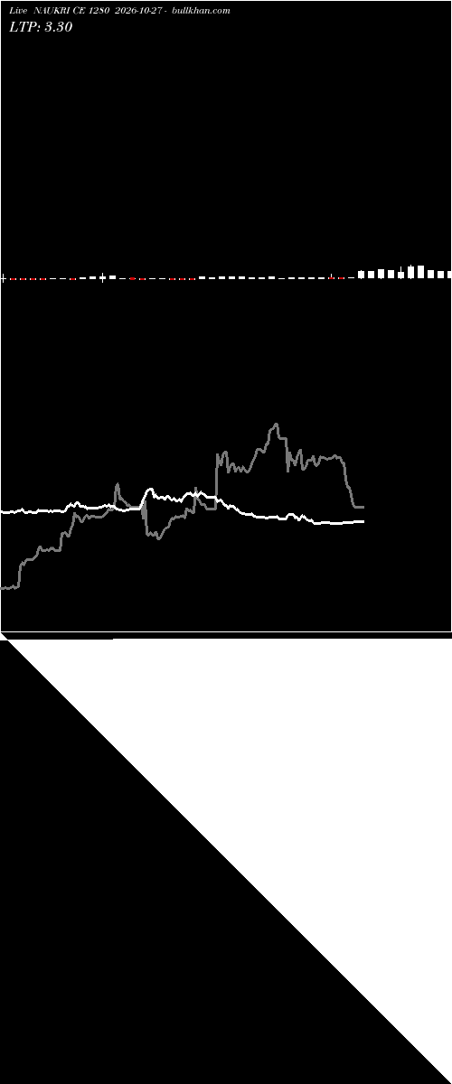  option chart NAUKRI CE 1280 2026-10-27 