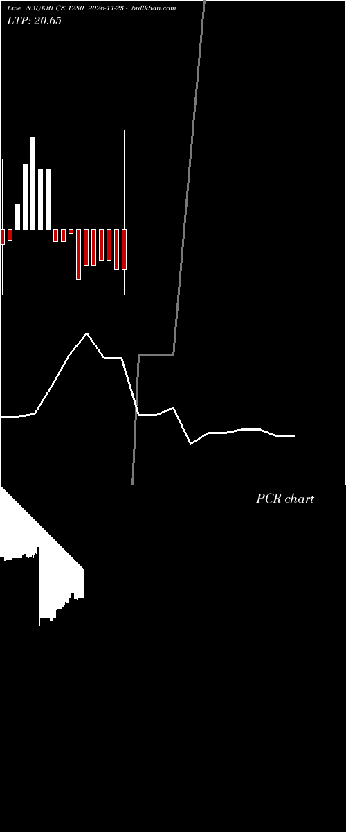  option chart NAUKRI CE 1280 2026-11-23 