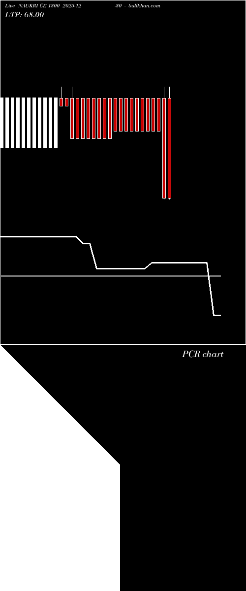  option chart NAUKRI CE 1300 2025-12-30 
