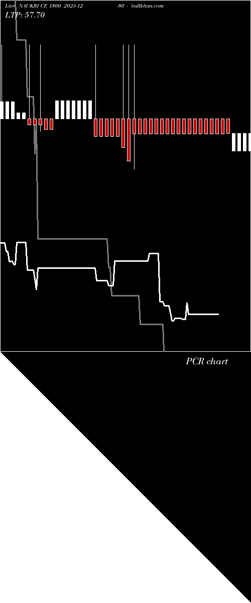  option chart NAUKRI CE 1300 2025-12-30 