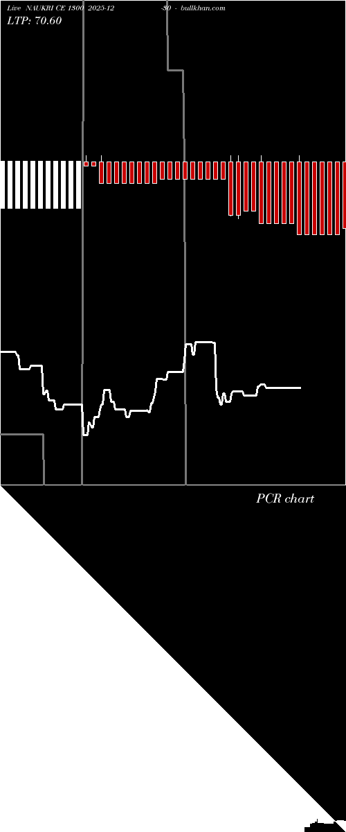  option chart NAUKRI CE 1300 2025-12-30 