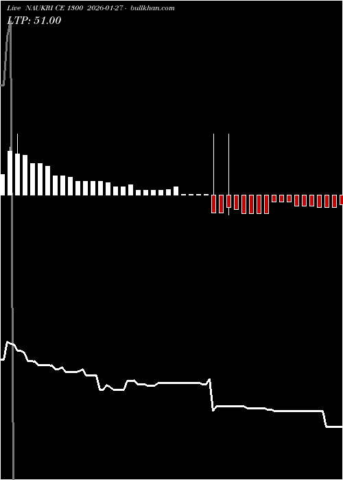  option chart NAUKRI CE 1300 2026-01-27 