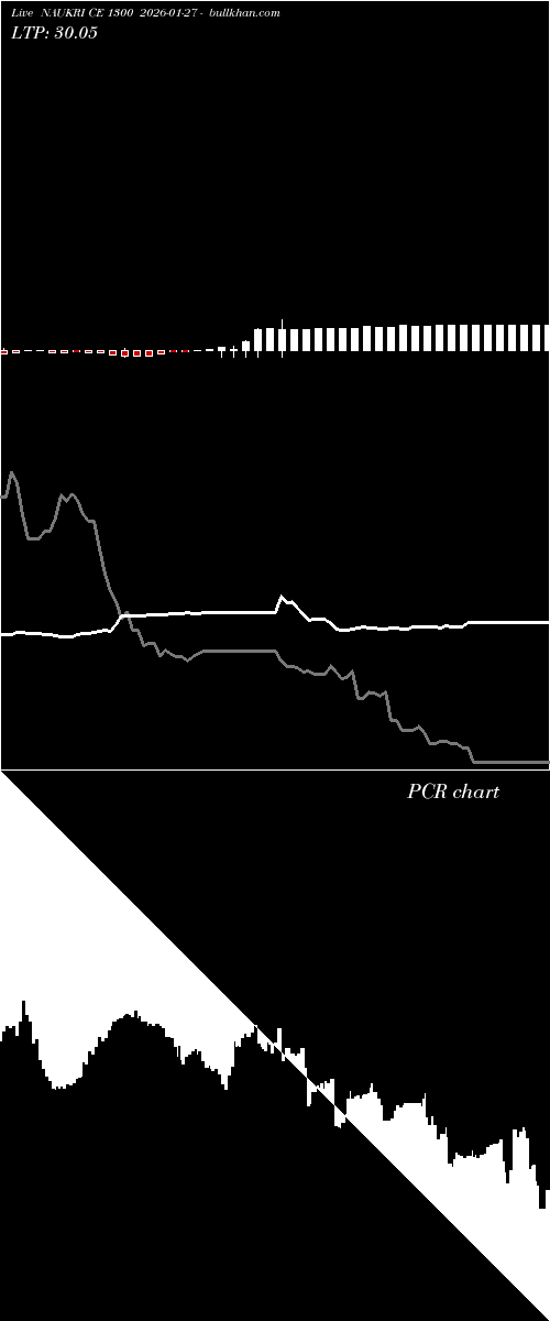  option chart NAUKRI CE 1300 2026-01-27 