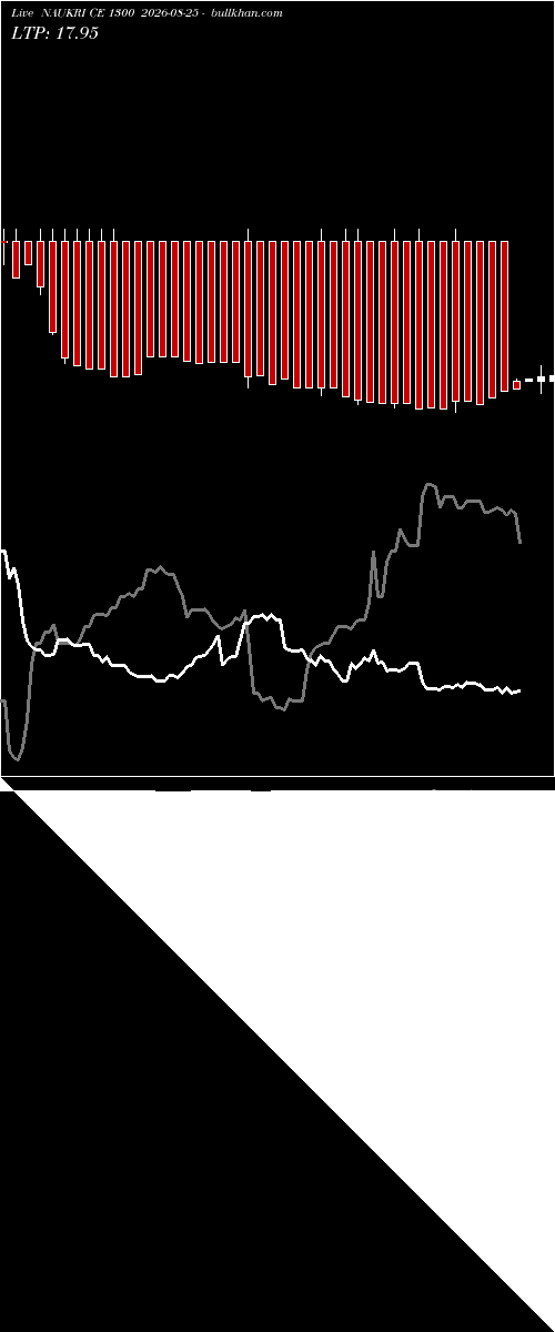  option chart NAUKRI CE 1300 2026-08-25 
