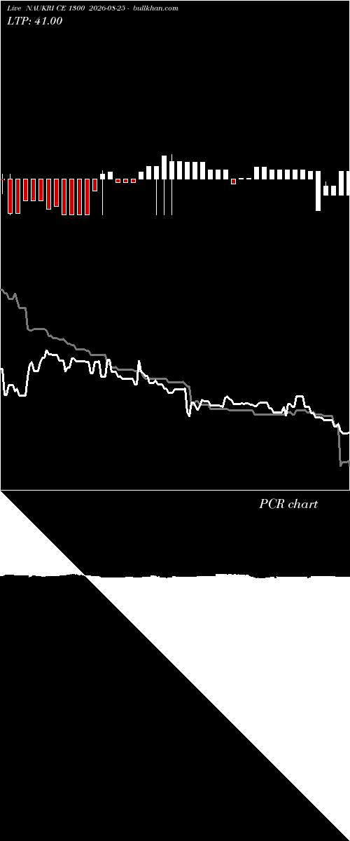  option chart NAUKRI CE 1300 2026-08-25 