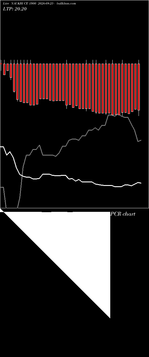  option chart NAUKRI CE 1300 2026-08-25 