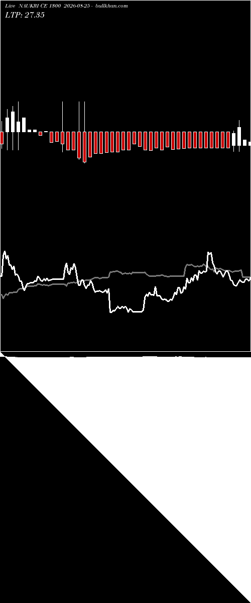  option chart NAUKRI CE 1300 2026-08-25 