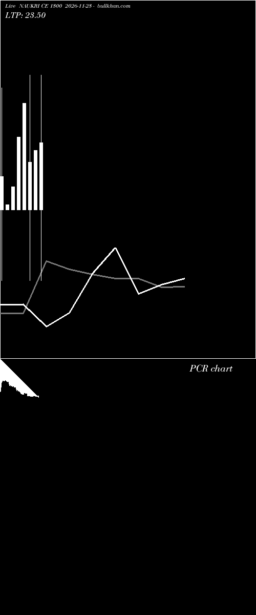  option chart NAUKRI CE 1300 2026-11-23 