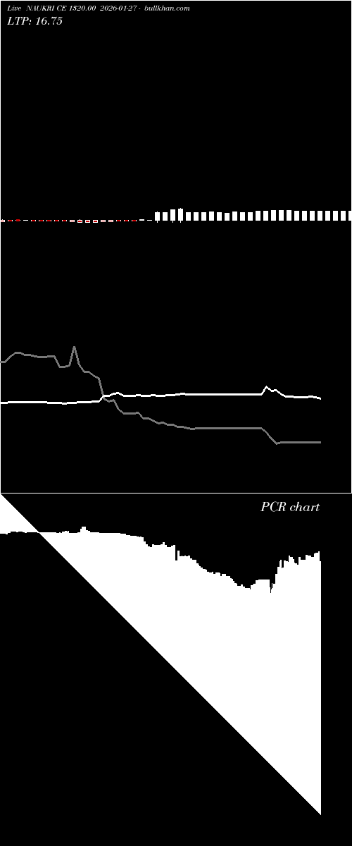 option chart NAUKRI CE 1320.00 2026-01-27 